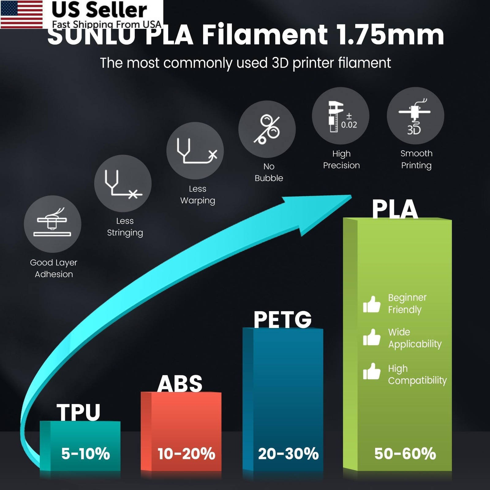Black PLA 3D Printer Filament 1.75mm 1kg Spool 2.2lbs Accuracy +/-0.02mm USA