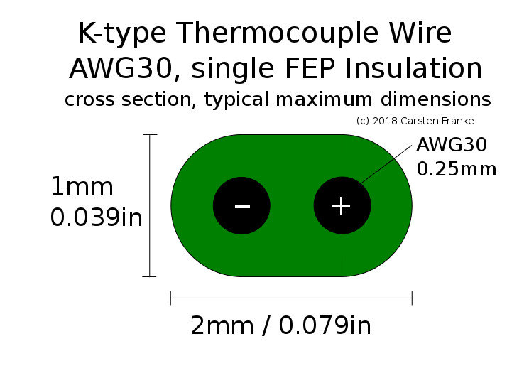 K-Type Thermocouple Wire f. Digital Thermometer Temperature Sensor Probe TC1 10x