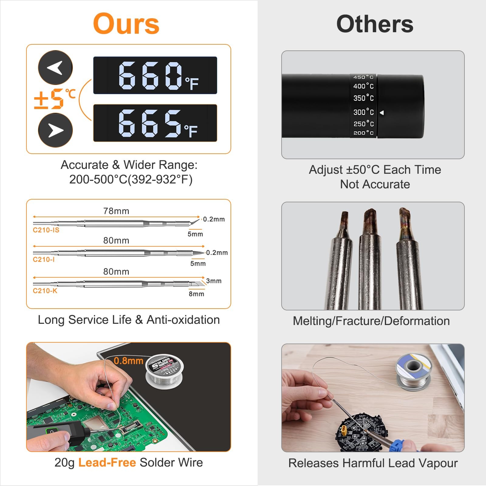 Soldering Iron Kit Cordless 5s Heating 14-in-1 Portable Grey
