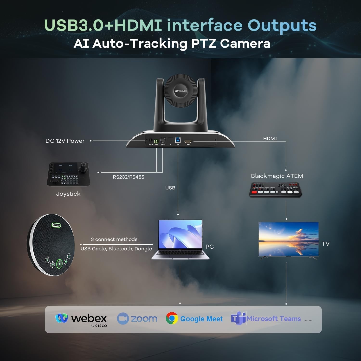 All-in-One AI Auto-Tracking HD Conference Camera and Bluetooth Speaker System