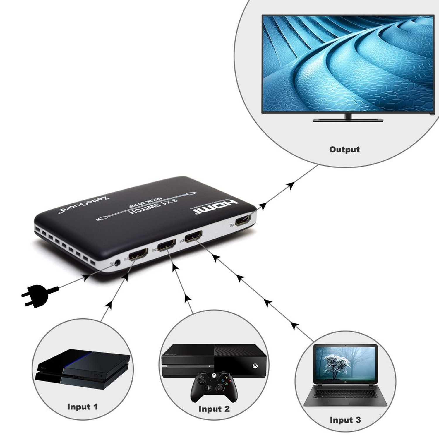 4K x 2K 3 Port 3 x 1 HDMI Switch with PIP(Picture in Picture) and IR Wireless…