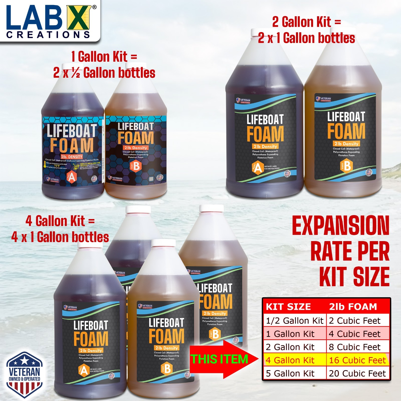 4 Gal 2-Part Pour Foam 2Lb Density kit Closed Cell Liquid Expanding Polyurethane