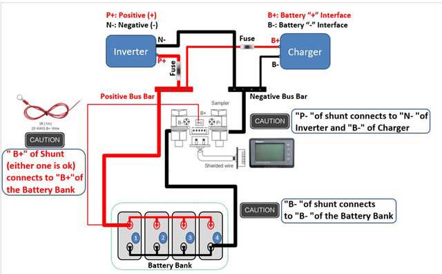 Renogy 500A Battery Monitor with Shunt, High and Low Voltage Programmable Alarm