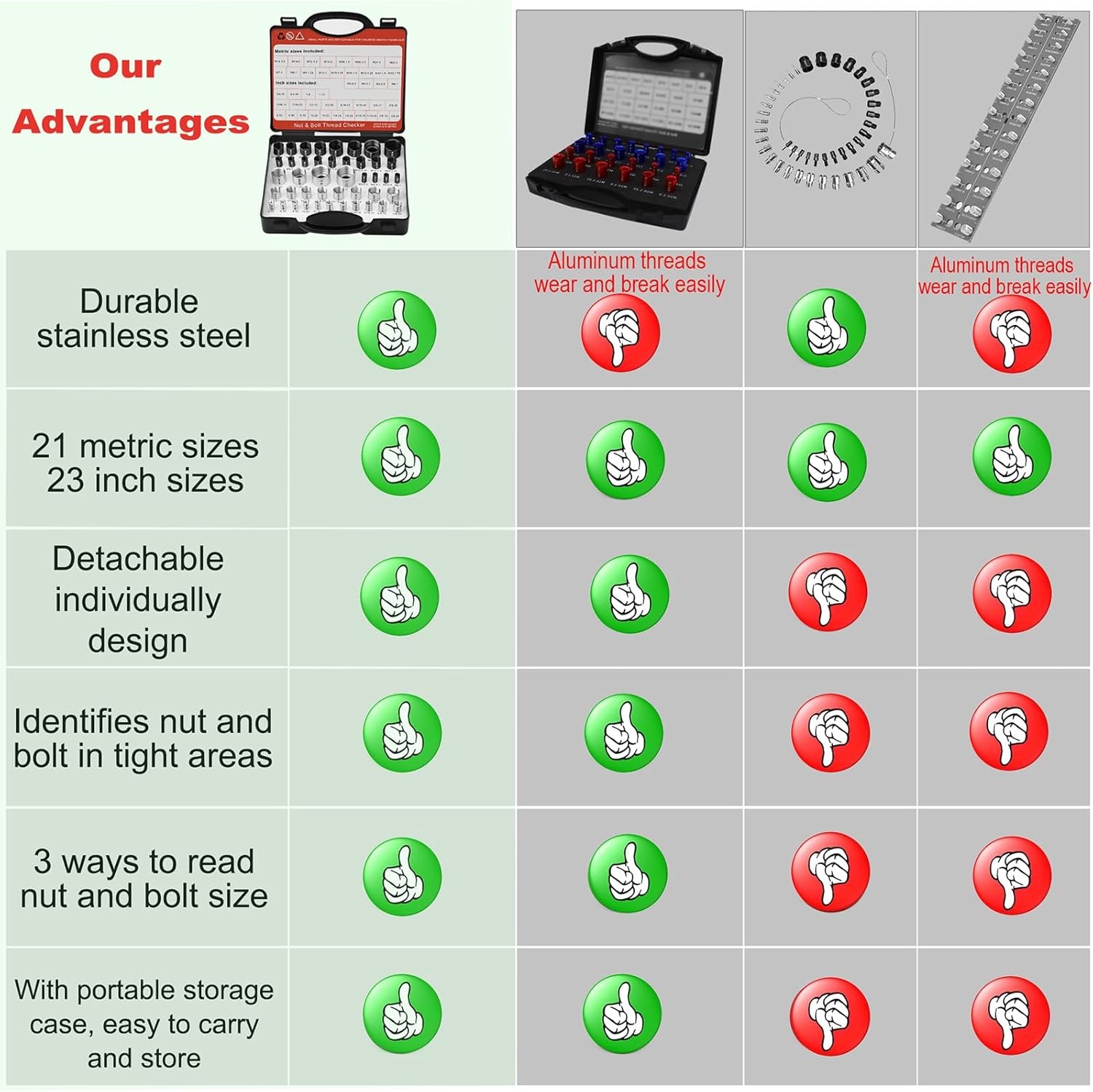 50Pcs Nut & Bolt Thread Checker Gauge 27 Standard 23 Metric Size Finder Tool Set