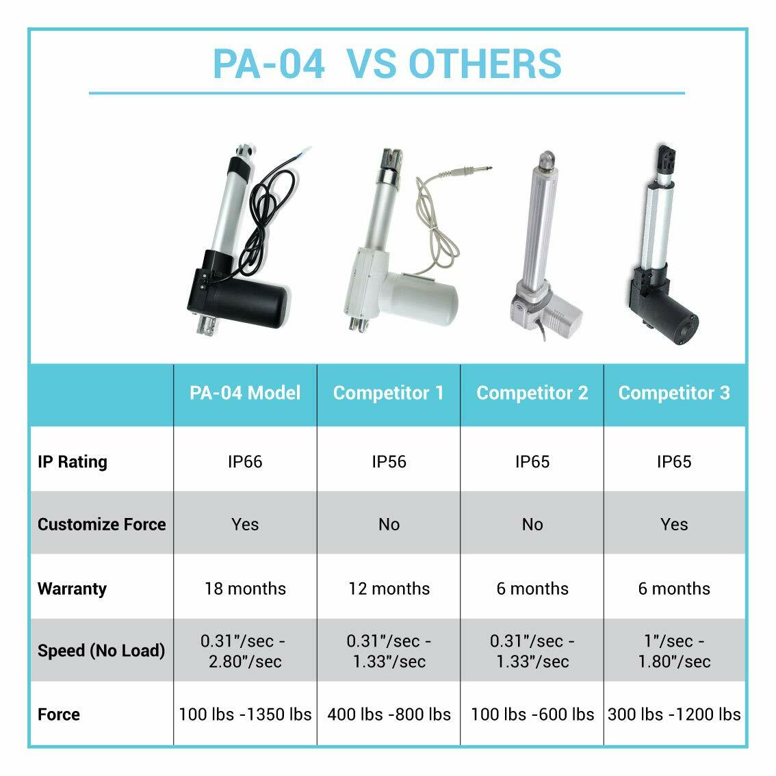 12V Electric Linear Actuator (2″-40″ stroke, 100-400 lbs. force) – PA-04 model