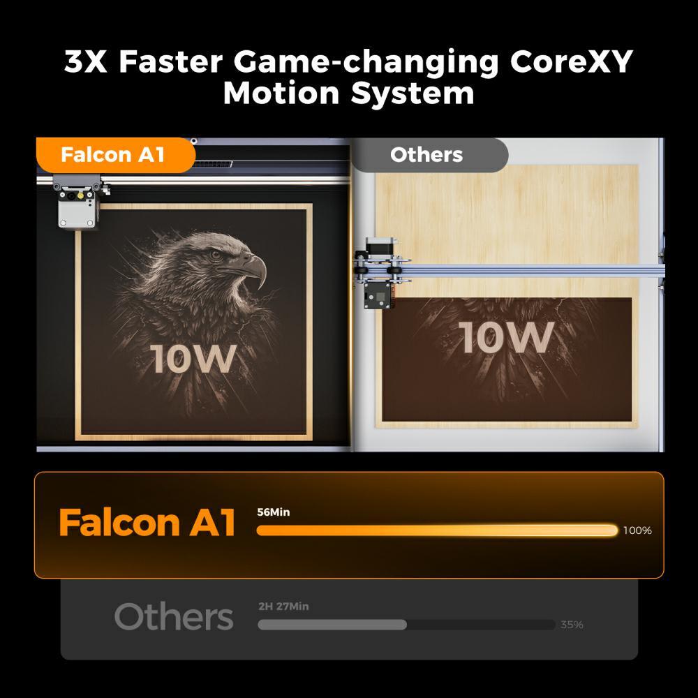 Creality Falcon A1 10W Laser Engraver,120W Laser Cutter & High Precision Engrave