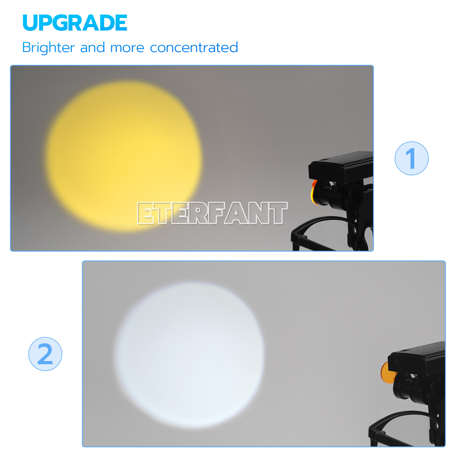 ETERFANT 5W Wireless Dental LED Headlight with Filter for Binocular Loupe Glasse