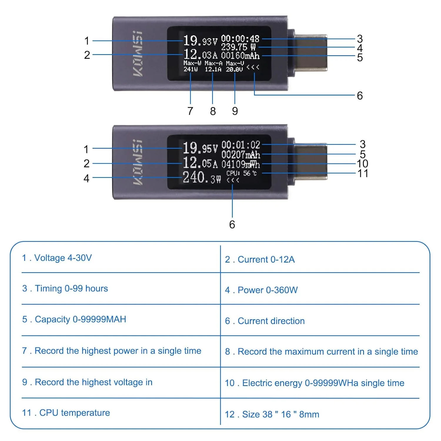 2Pcs USB C Tester Power Meter Digital Multimeter 4-30V 0-12A LCD Display Type C