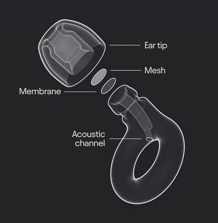 Loop Experience 2 Ear Plugs – Stylish Certified Hearing Protection for Concerts