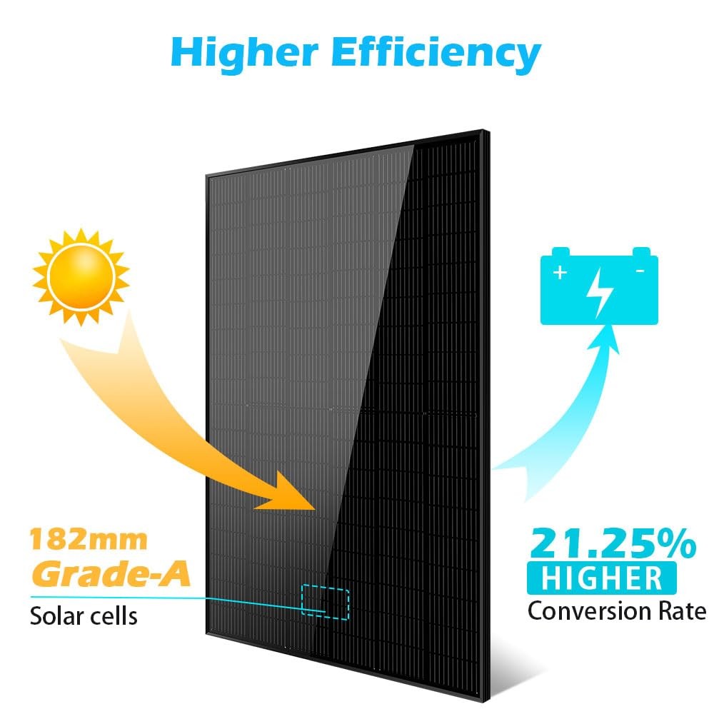 SUNGOLDPOWER 8PCS 415W Solar Panels Monocrystalline UL 61730,Grade A Solar Ce…
