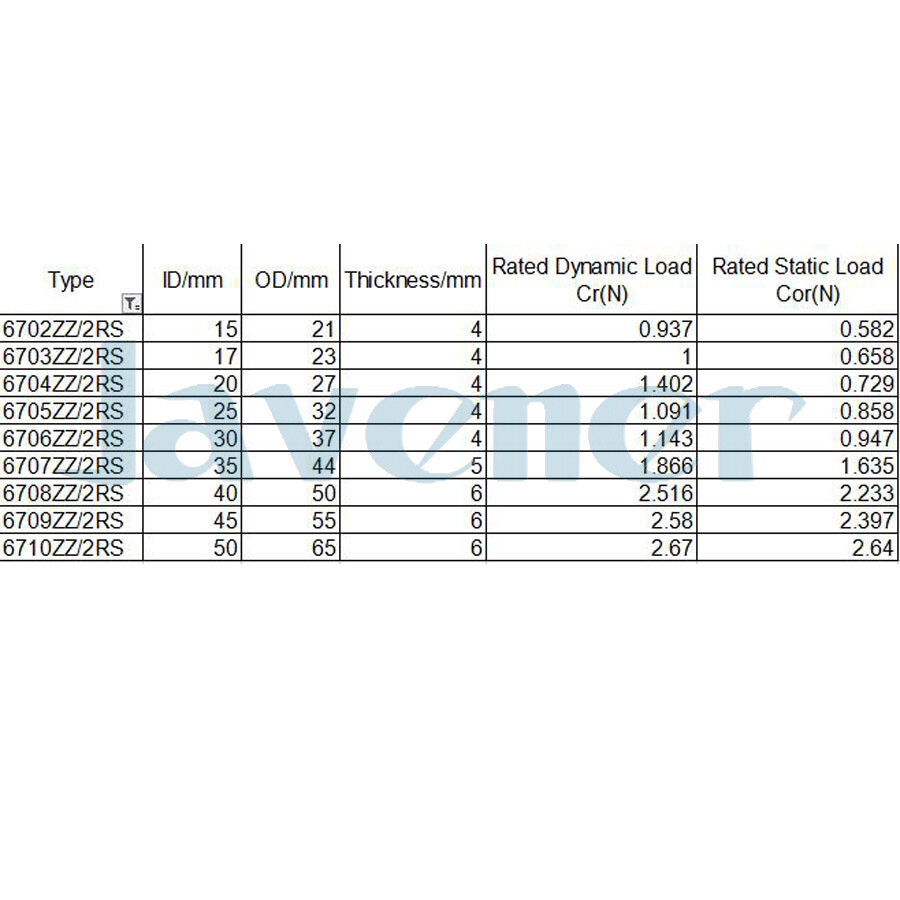 64 Series Gcr15 ABEC1/ABEC3 Thin-wall Deep Groove Bearings Ball Bearing