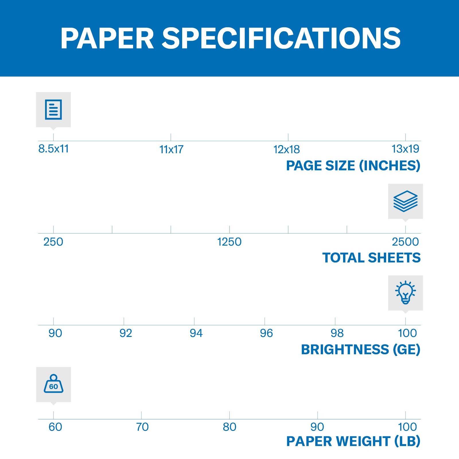 Hammermill Premium Color Copy Cover 60lb Cardstock, 8.5 x11, 100Brt, 2500 Sheets