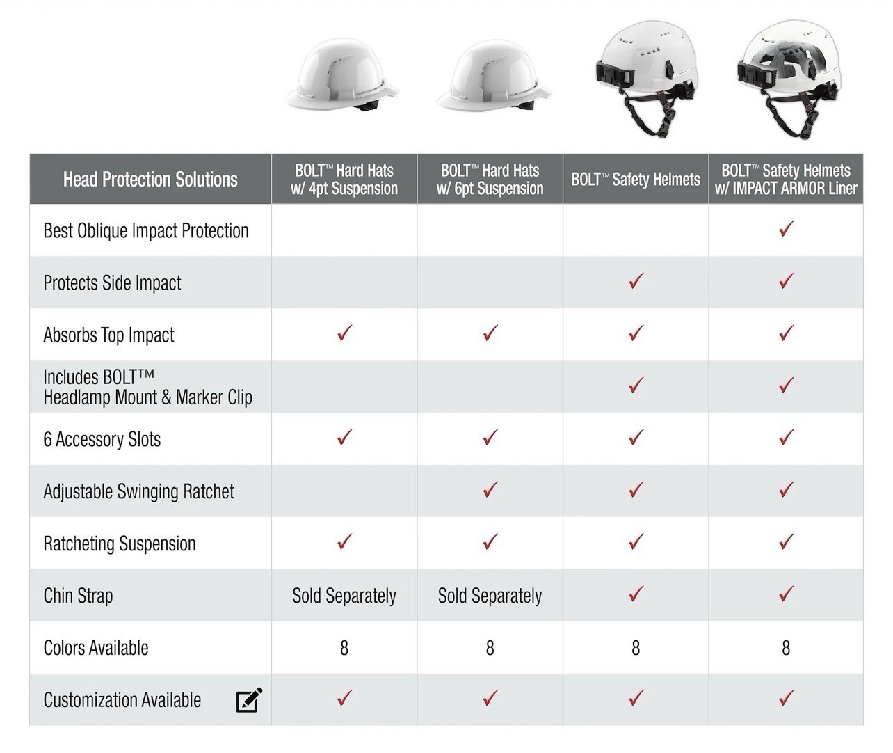 White Front Brim Hard Hat w/4pt Ratcheting Suspension Type 1, Class E (5 pack)