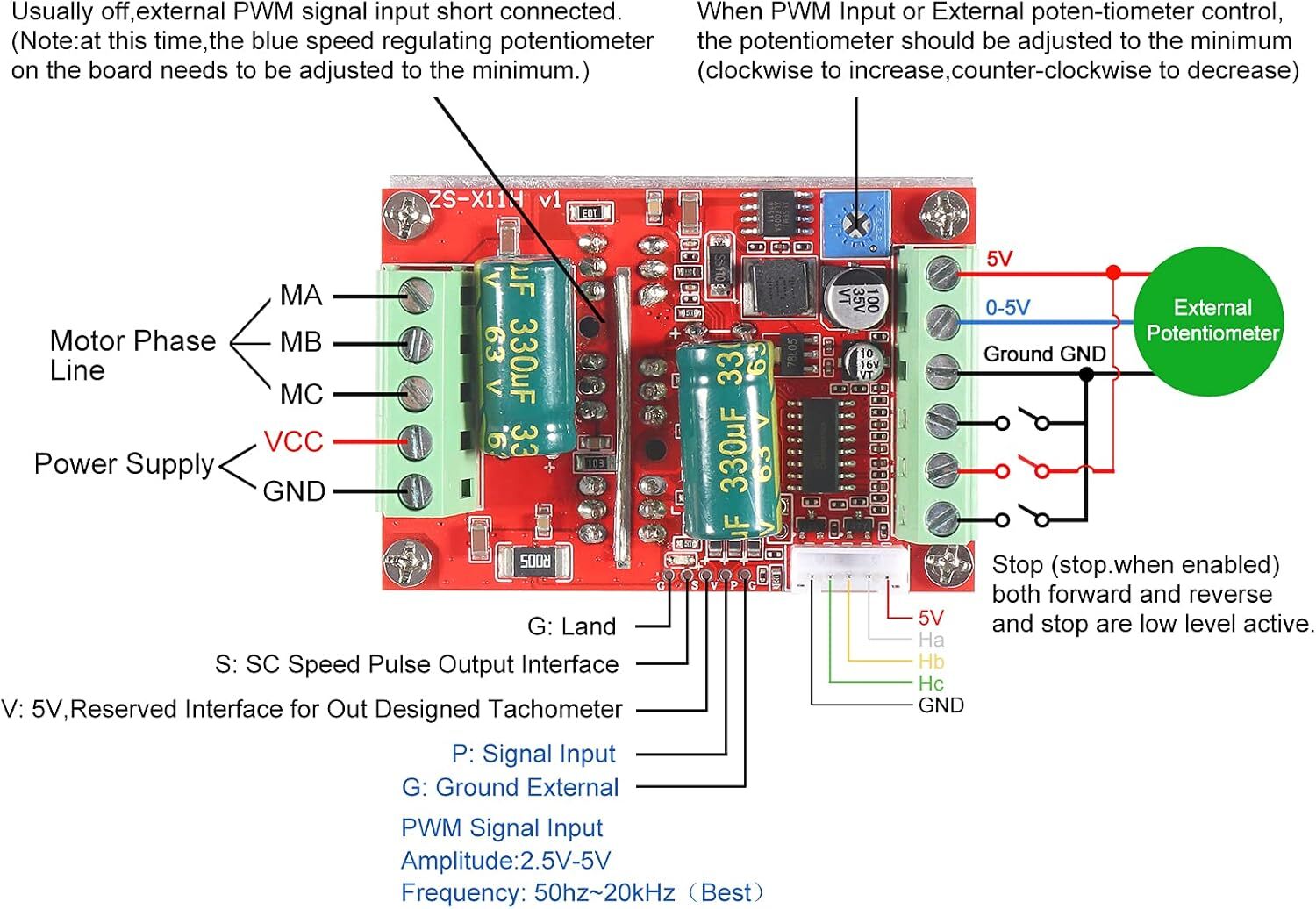 2PC DC 6-60V 400W BLDC 3 Phase Brushless Motor Controller PWM Hall Motor Control