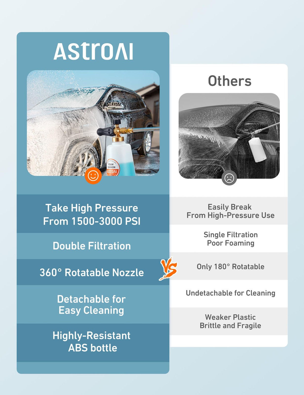 AstroAI Foam Cannon for Pressure Washer with 1/4″ Quick Connect, 1.5L, White