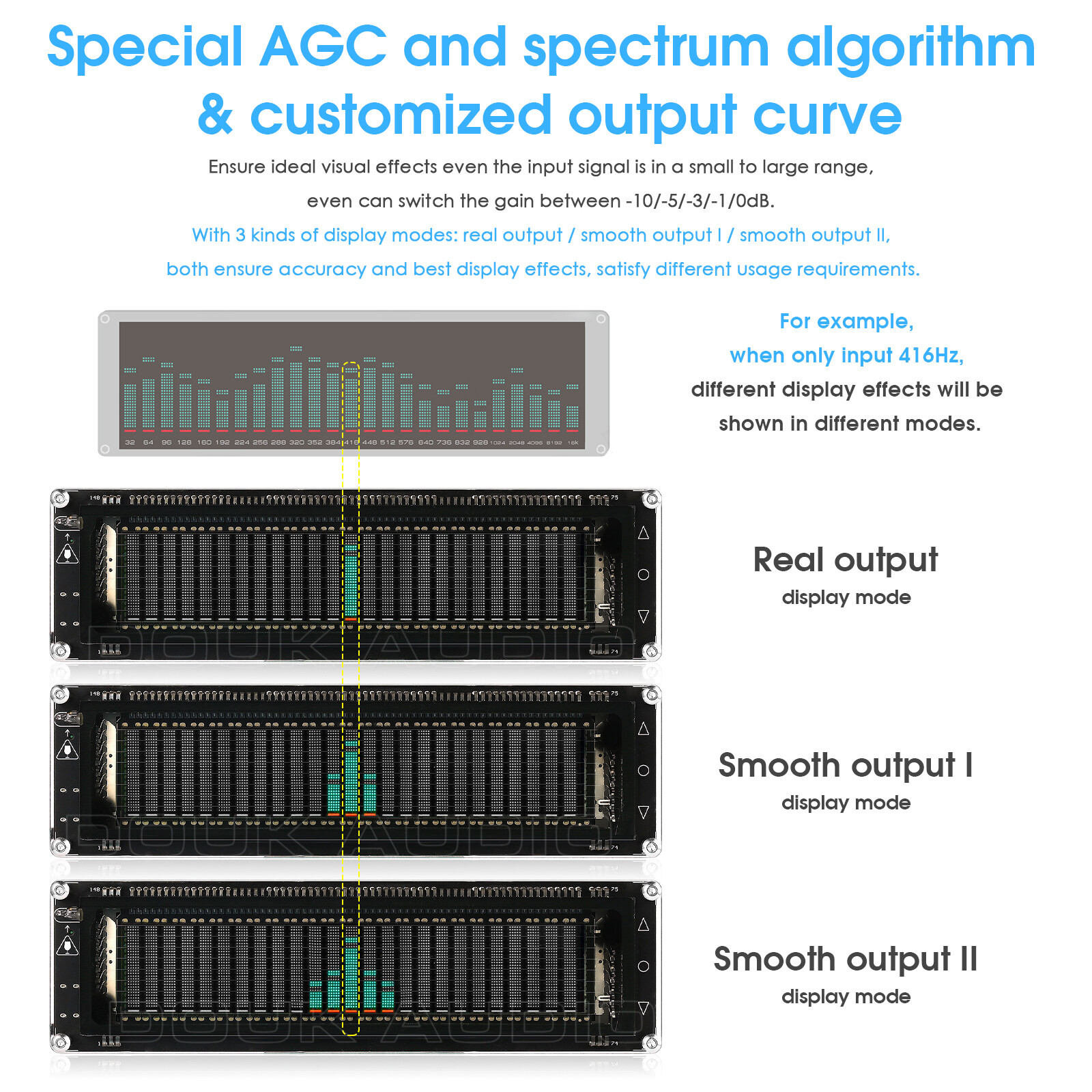 Bluetooth 5.0 Audio Spectrum MIC Pickup VFD Sound Level Meter Display w/ AGC
