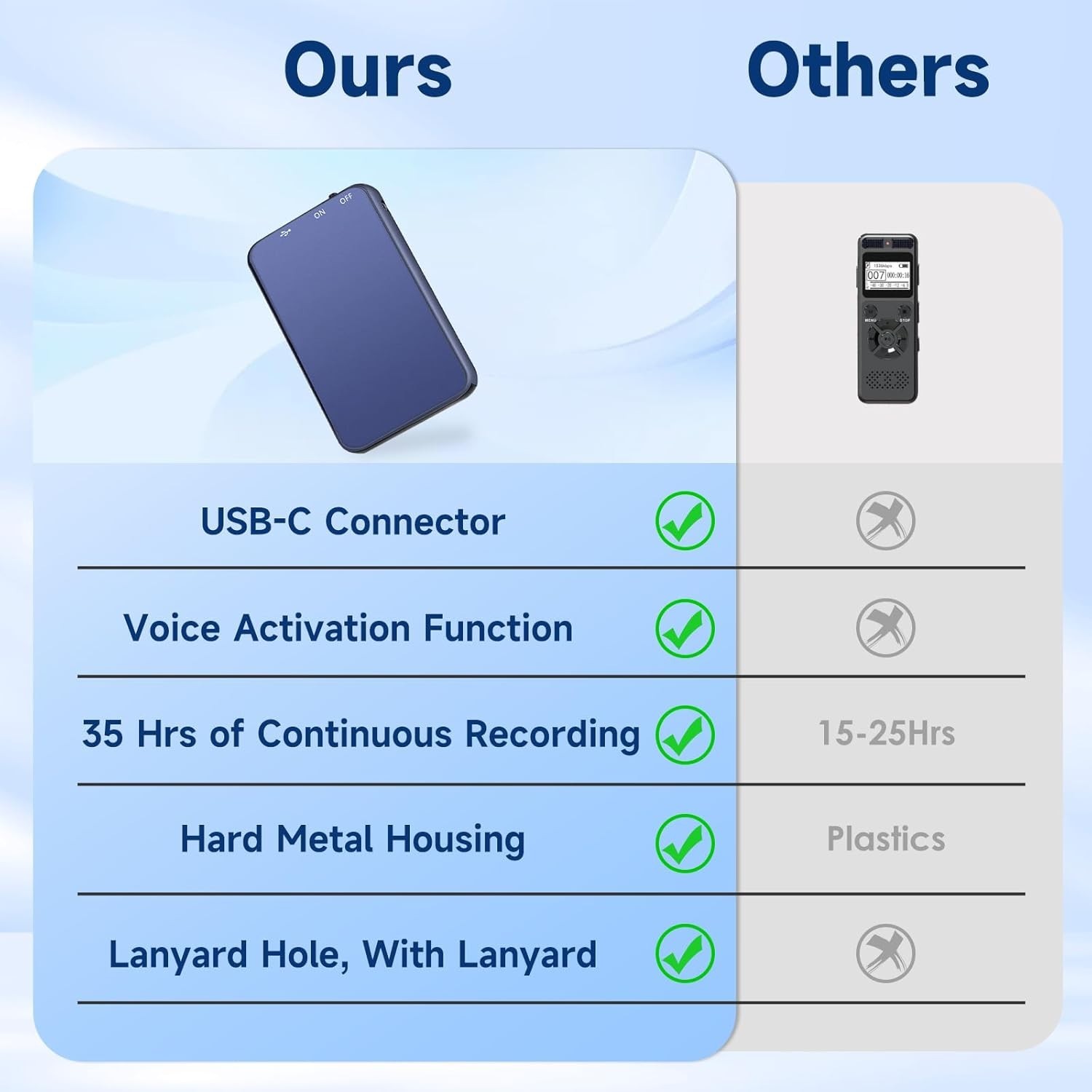 Voice Recorder 64GB 1536Kbps Sound Quality Voice Activated 35H Recording