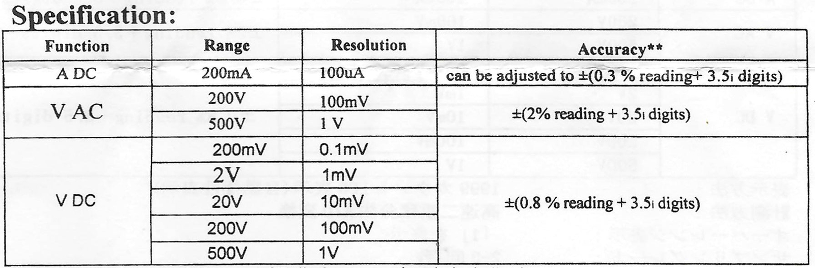 LCD Panel Meter with Backlight 0-200V