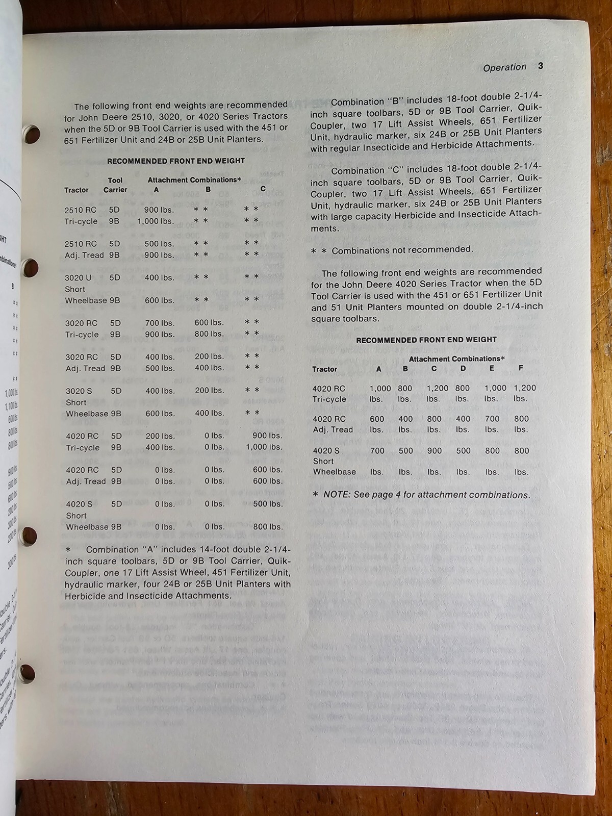 John Deere 451 651 Toolbar Fertilizer Unit Owner Operator’s Manual OM-B25495 C1