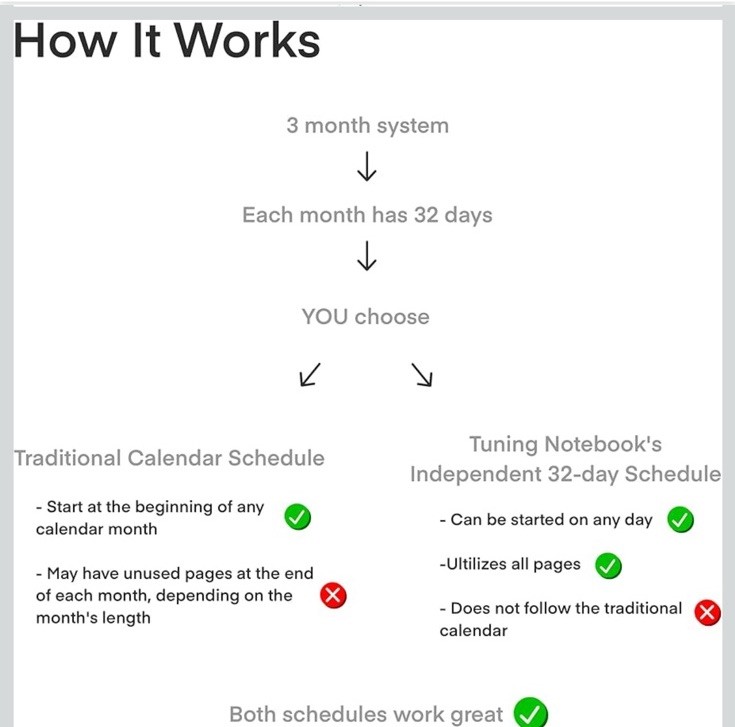 3 Month Advanced Self-Improvement System for Productivity, Habits & Goals