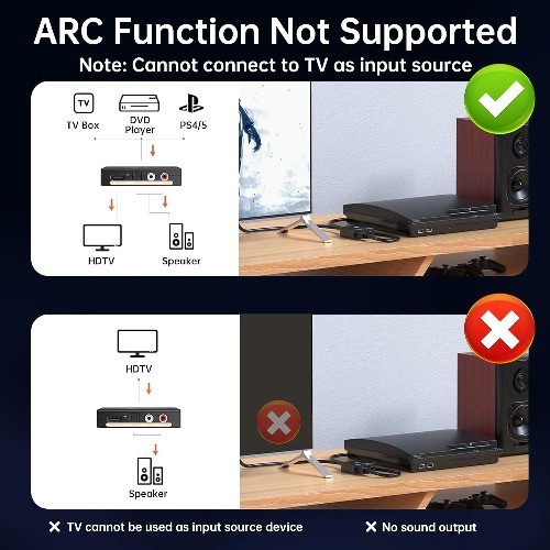 4K HDMI Audio Extractor Converter, HDMI Audio Video Splitter Adapter + Optical
