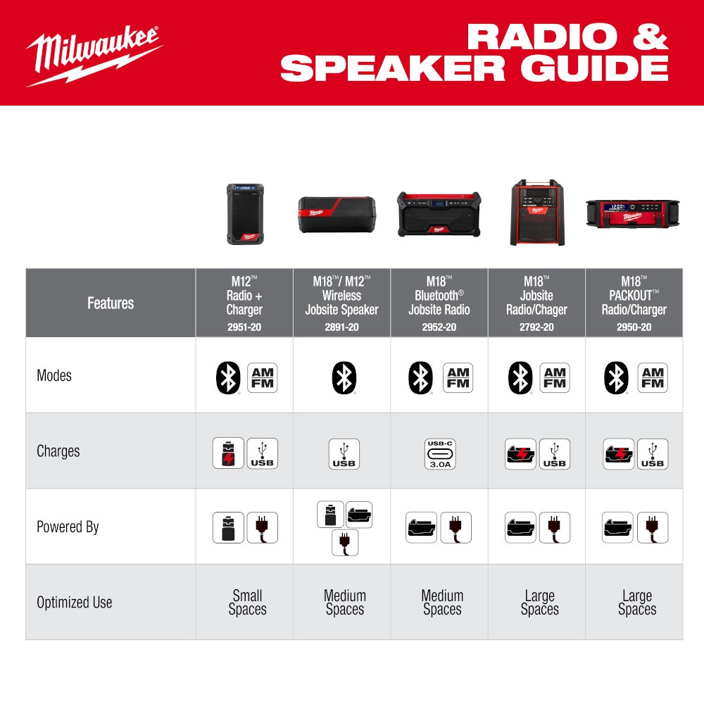 Milwaukee 2952-20 M18 18V Cordless Bluetooth Jobsite Radio (Radio Only)