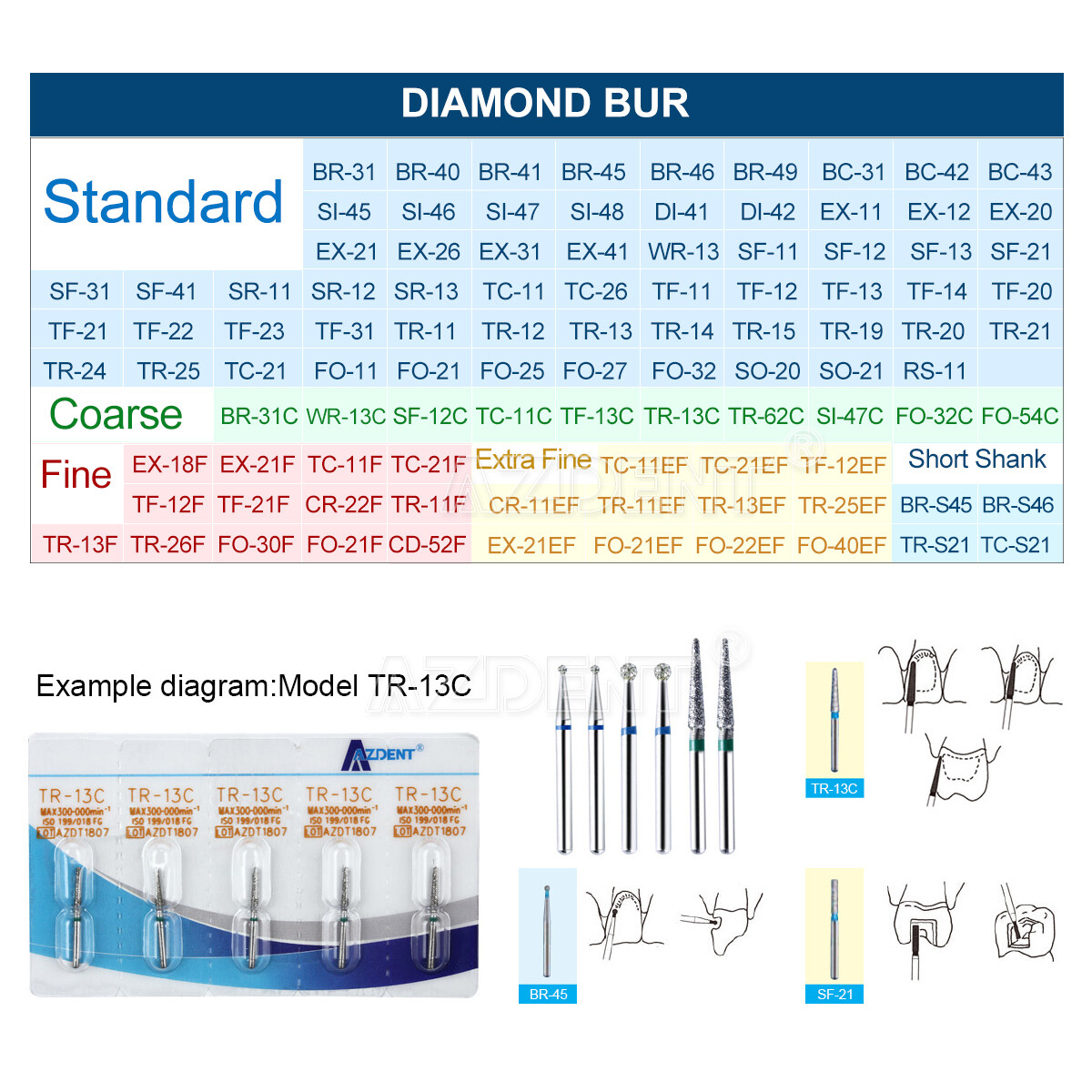Dental Tungsten Steel Carbide Cutting Burs for High Speed Handpiece FG1-FG1958
