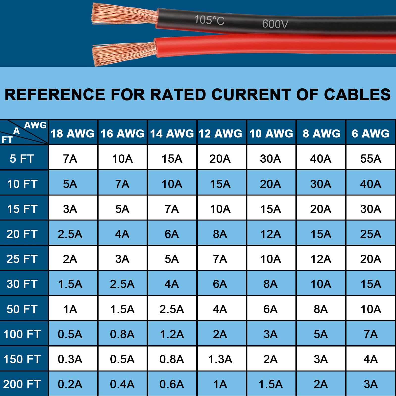 8 Gauge Wire 2 Conductors Copper Wire, 8 AWG Battery Cable Oxygen Free Copper Wi