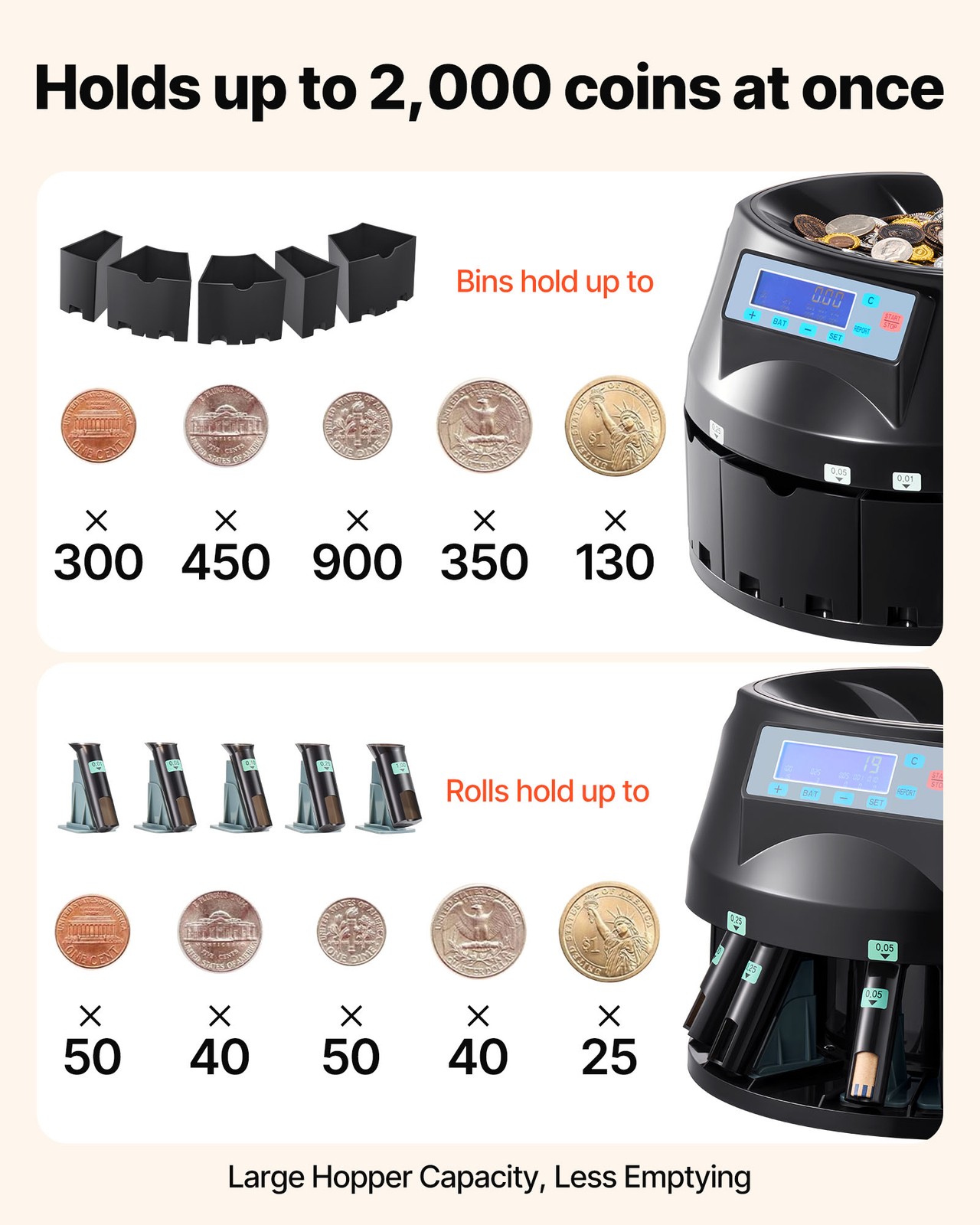 VEVOR USD Coin Sorter Coin Counter Wrapper and Roller 300 Coins/min LCD Display