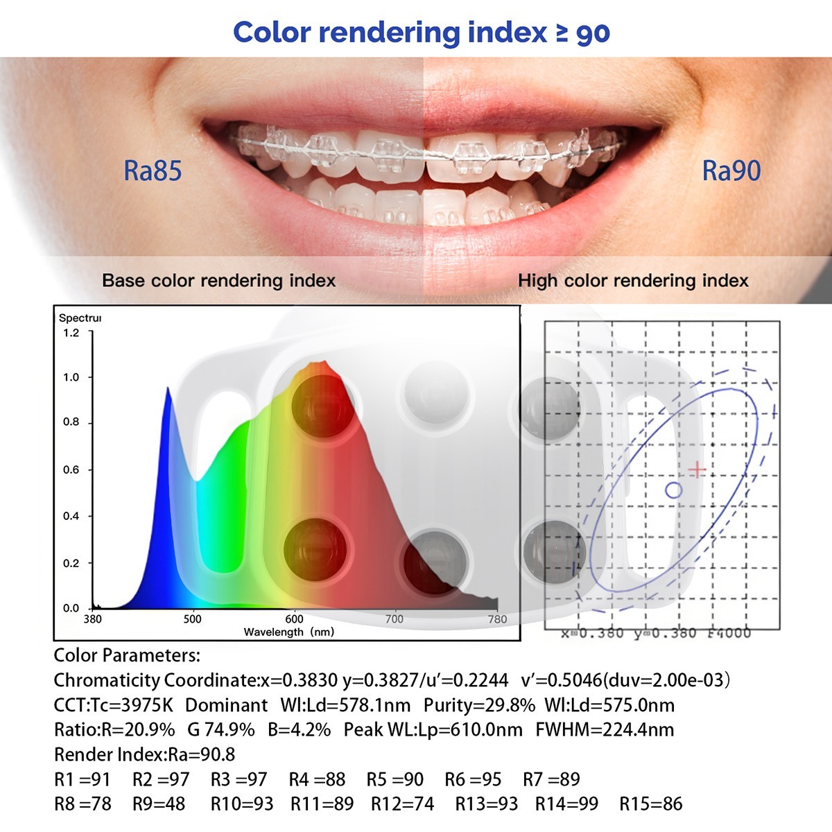9W Dental 6 LED Lamp Oral Light Ra90 Lamp For Unit Chair 22MM / 26MM