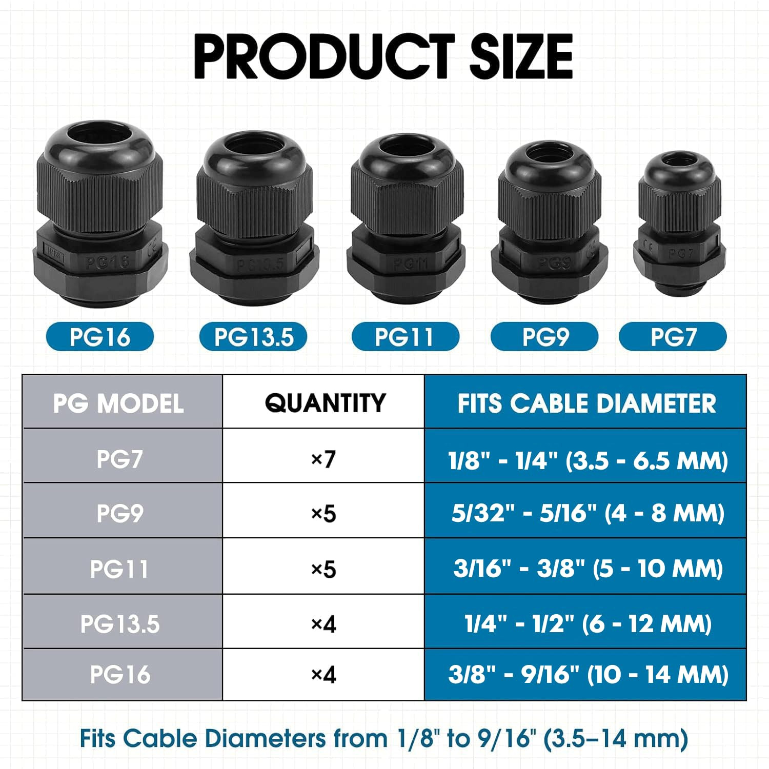 25 Pack Cable Gland Kit – IP68 Waterproof Nylon Cord Grip Connectors PG7 to PG16