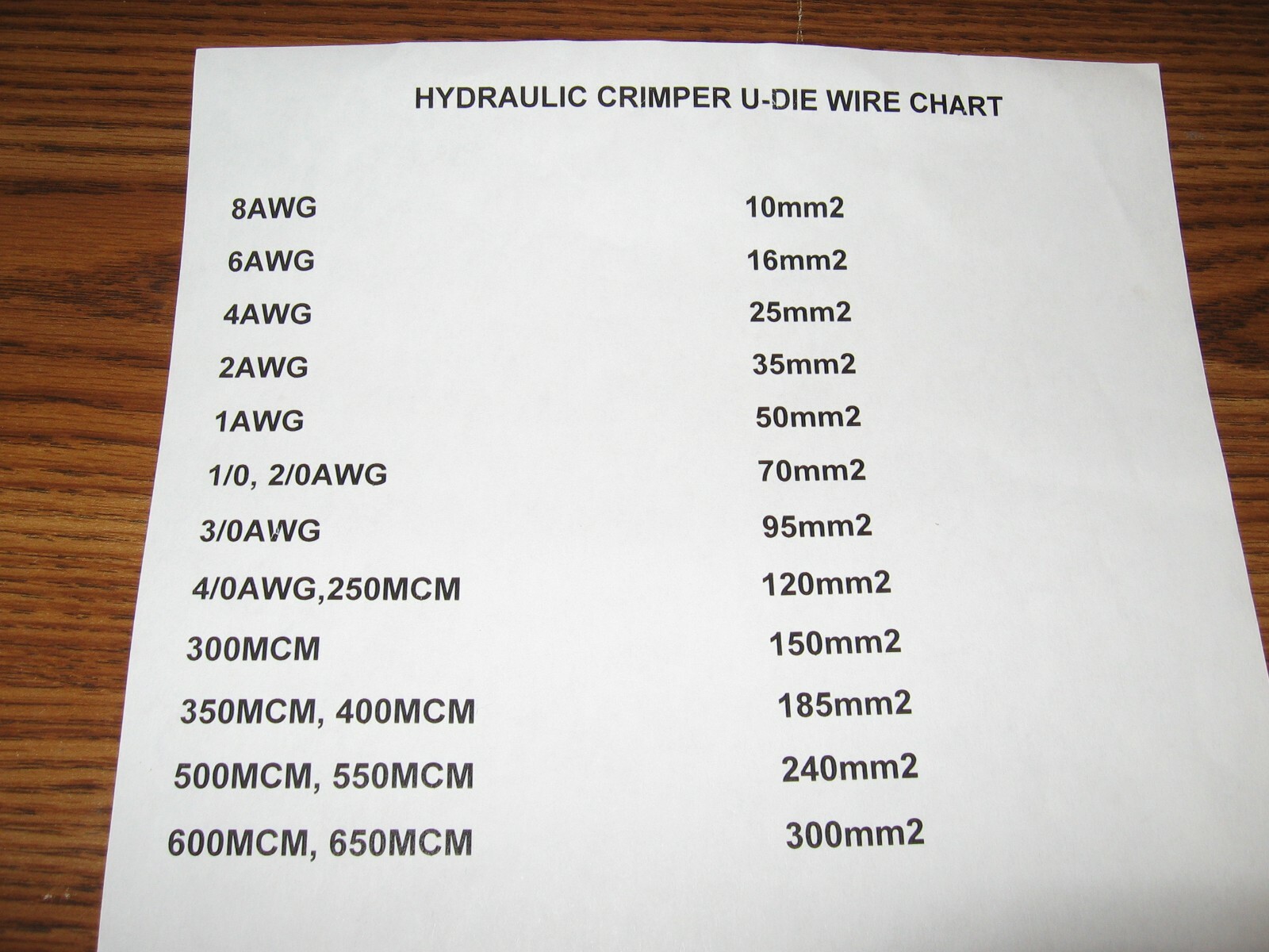 HYDRAULIC WIRE CRIMPER U DIES 13 PAIR–CABLE TERMINAL CRIMP LUG 12 TON NEW