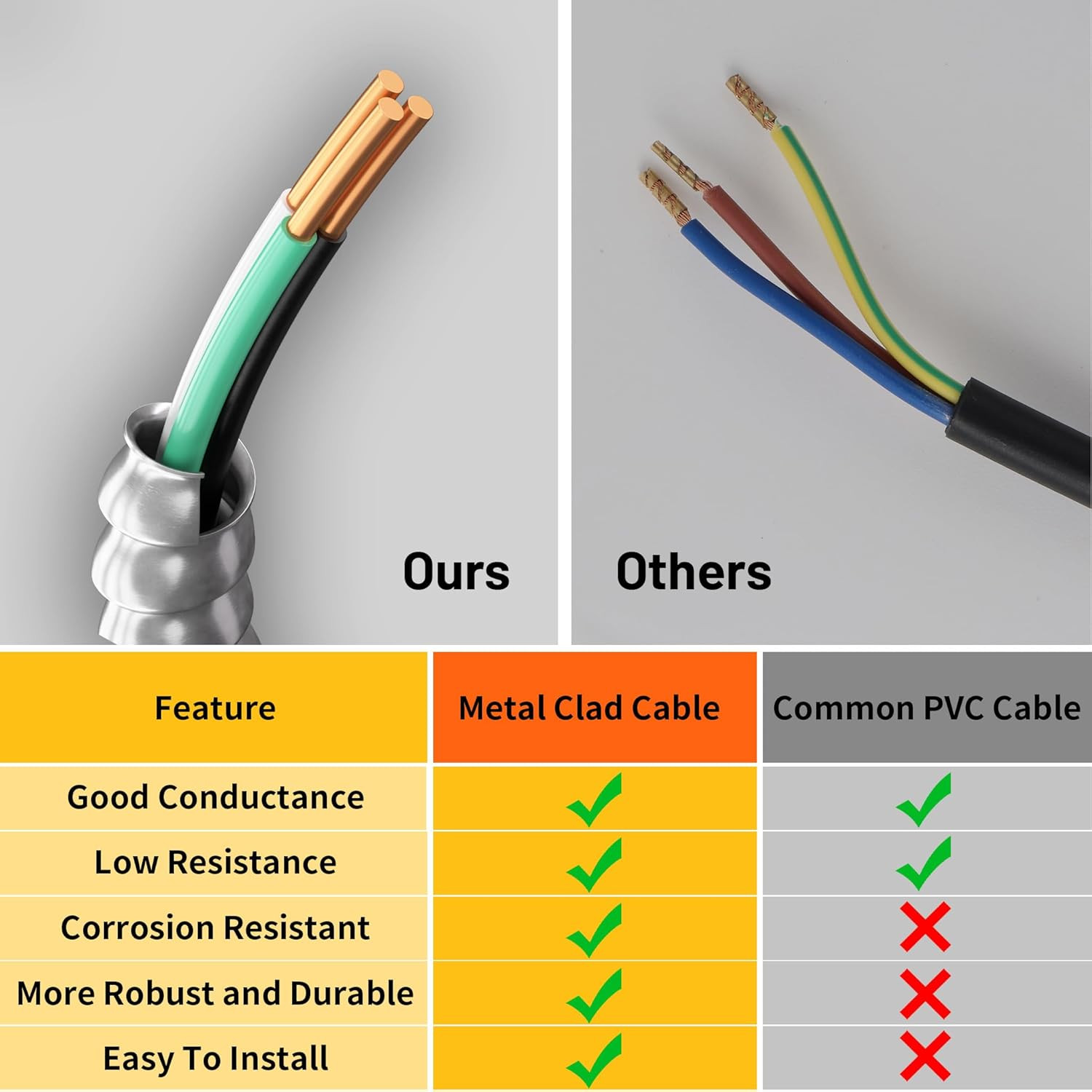 100 Ft 12/2 MC Cable with Ground, Aluminum Armor, UL Listed, Indoor/Outdoor