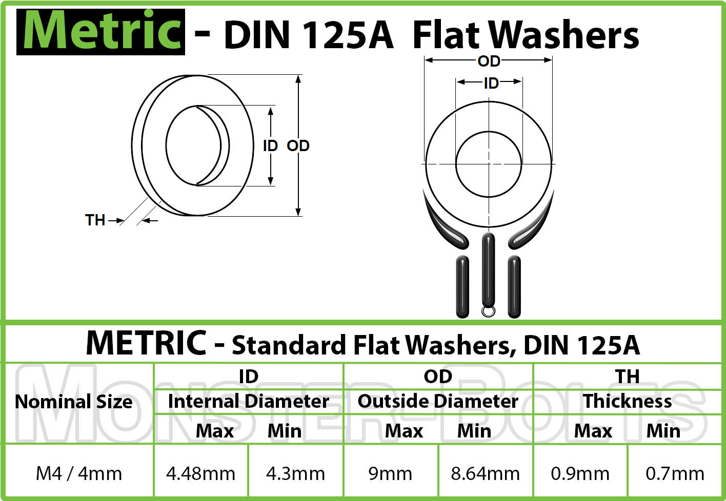 M4 / 4mm Metric Flat Washer DIN 125 A, 200 HV Steel, Plain Finish