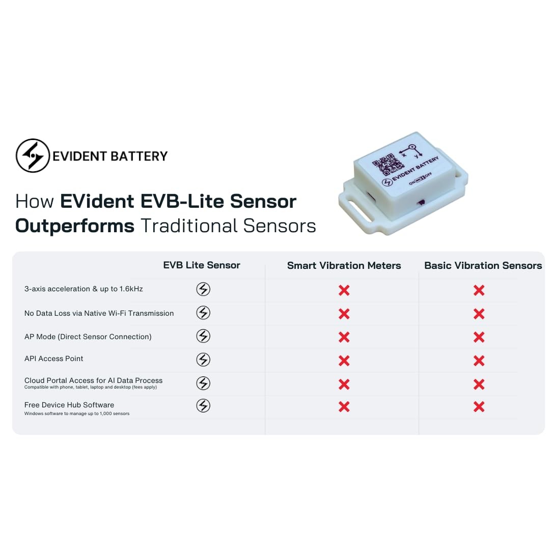 EVB Lite Wi-Fi Vibration Sensor up to 1.6 kHz | 3-Axis Accelerometer | Wi-Fi…