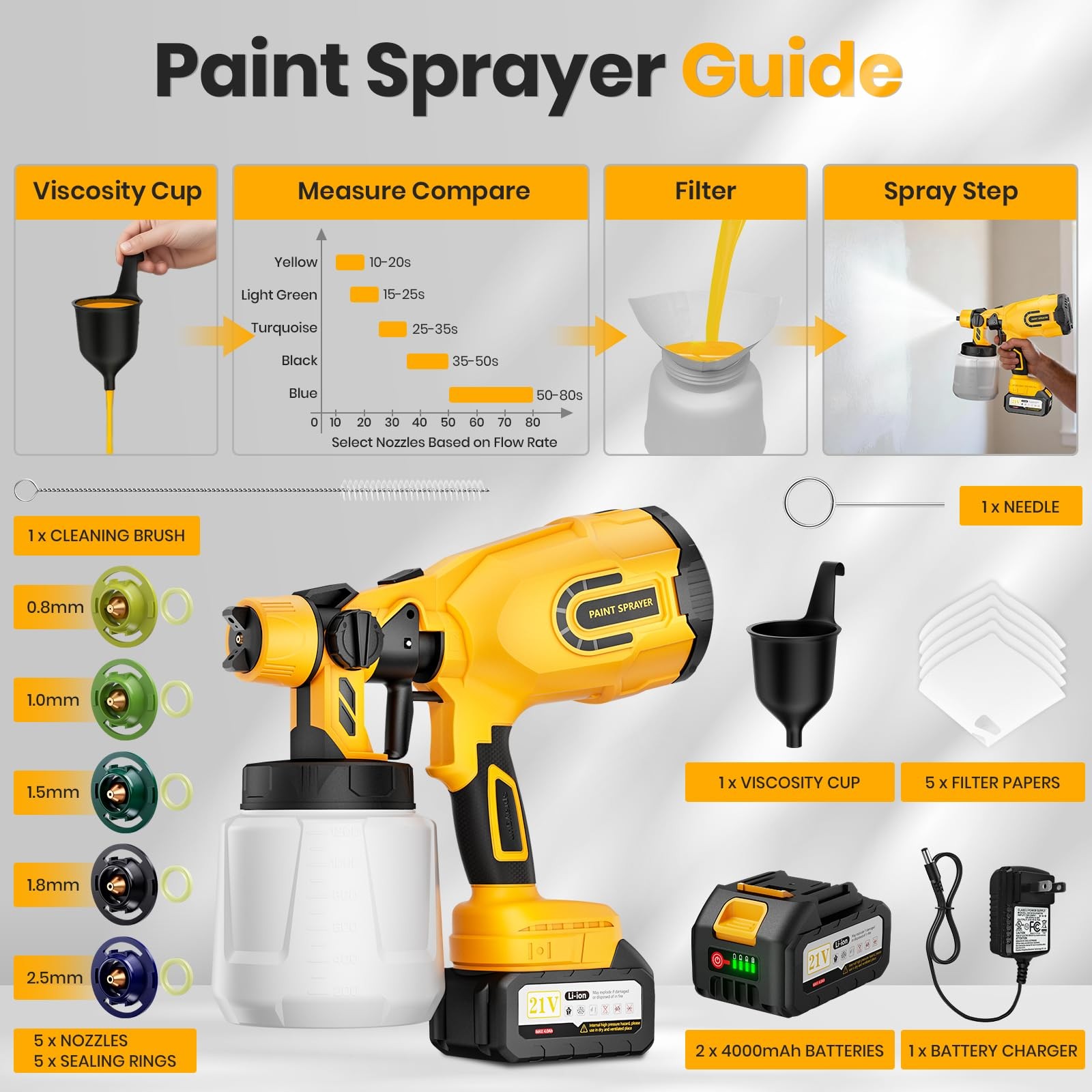 Luderignite Cordless Paint Sprayer 2 Batteries 650W Hvlp 21V Battery Powered