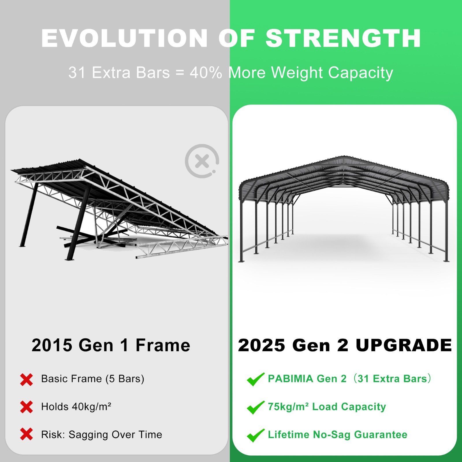 PABIMIA 20×30 FT Heavy-Duty Metal Carport, Outdoor Galvanized Steel Shelter