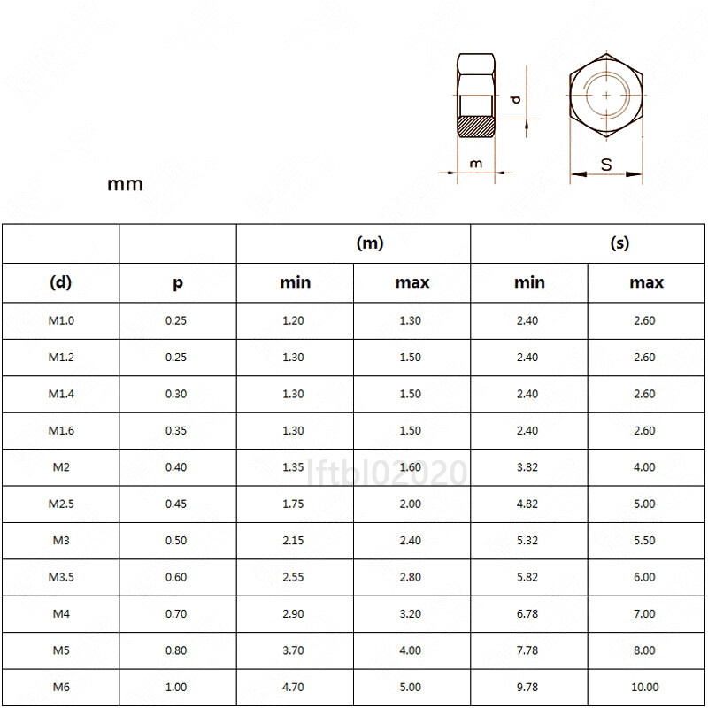 M0.8 M1 M1.2 M1.4 M2 M2.5 M3 M4 M5 M6 BRASS NUTS HEX FULL NUT BRASS – DIN 934