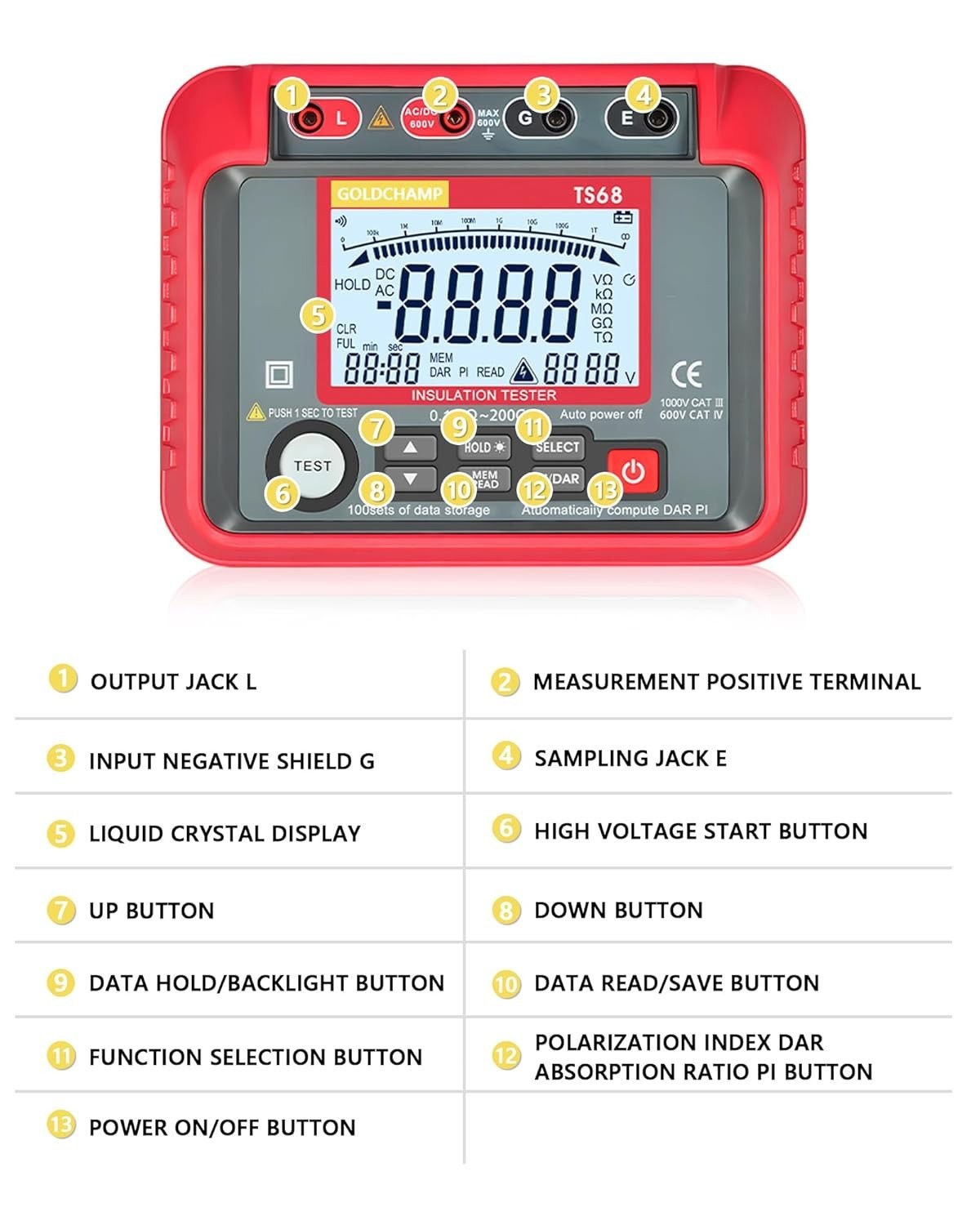 2500V Insulation Resistance Tester Megohmmeter DAR PI Data Storage AC DC Volt US