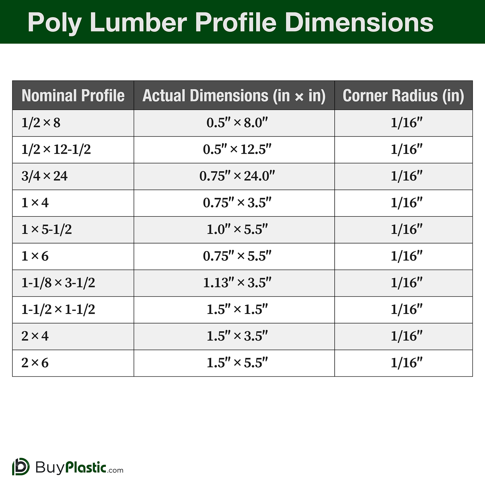 BuyPlastic Tangent Poly Lumber – Patriot Blue, 1×4 (0.75″ x 3.5″), 36″ L