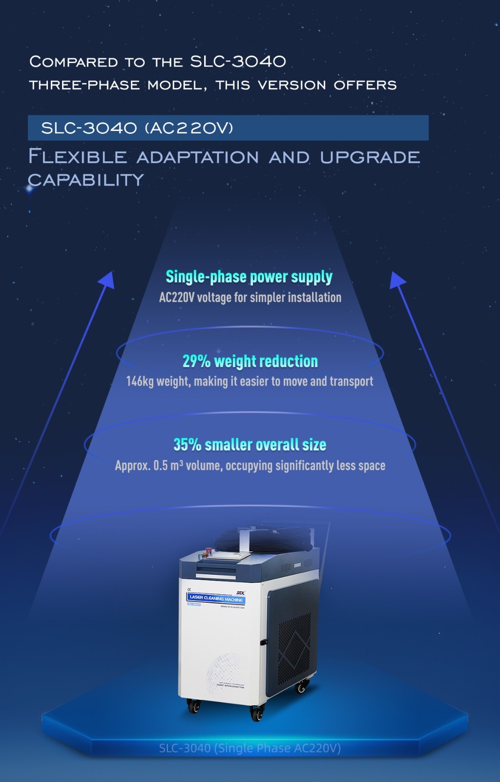 SFX US STOCK 90% New 3000W 400mm Scan Wideth Continuous Laser Cleaning Machine