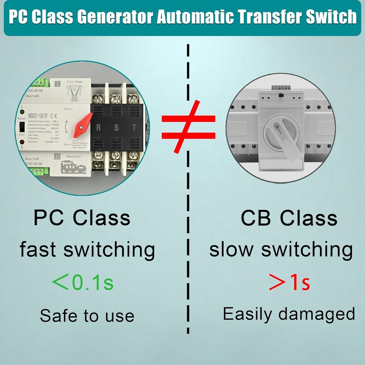 Automatic Transfer Switch 100 Amp 3 Pole for Home Generator 240V 24,000W