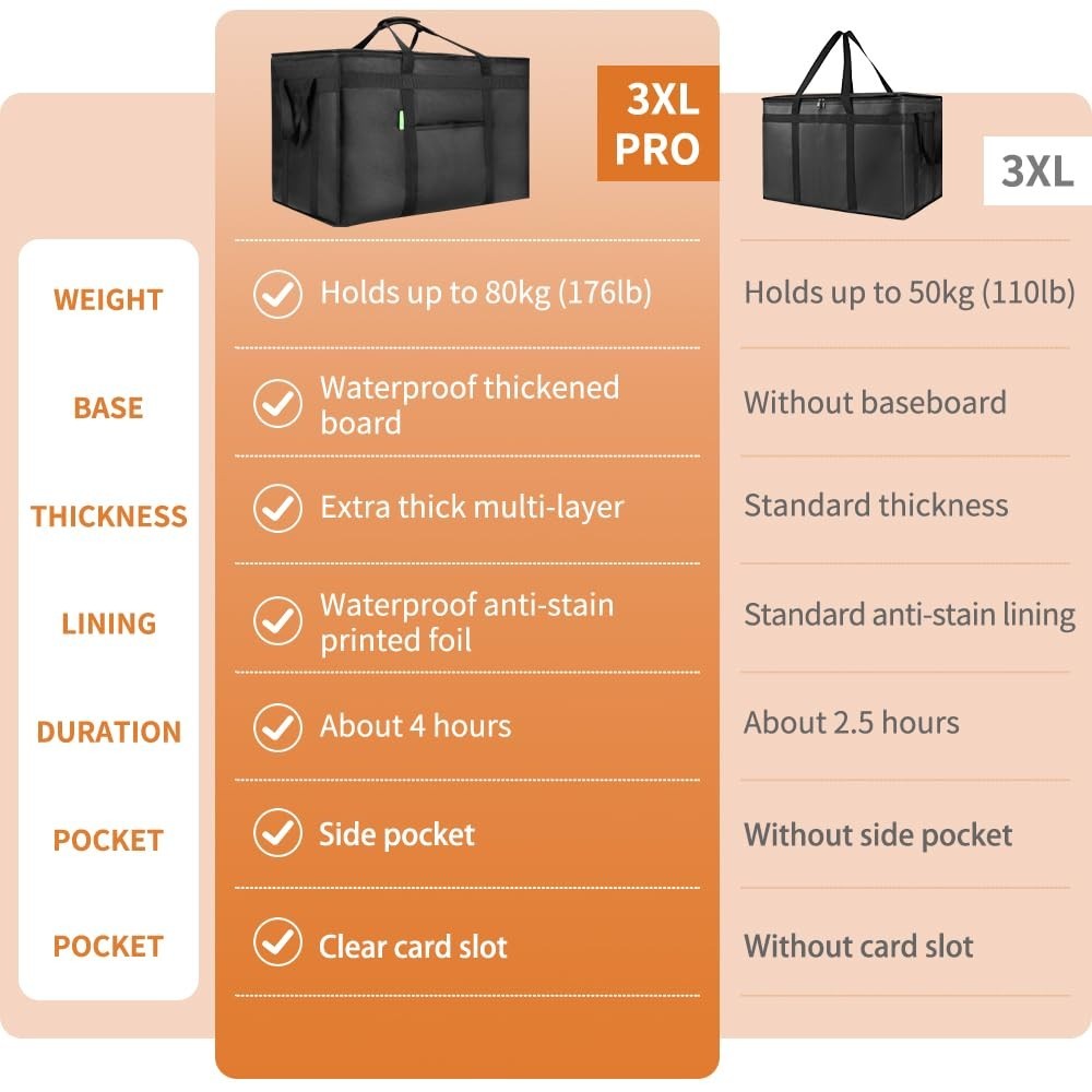 XXXL Insulated Delivery Bag for Pizza & Drinks