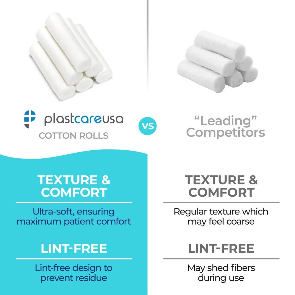 Dental Cotton Rolls 1 1/2″ X 3/8″ – 2000 Pcs Dental Non-Sterile Disposable