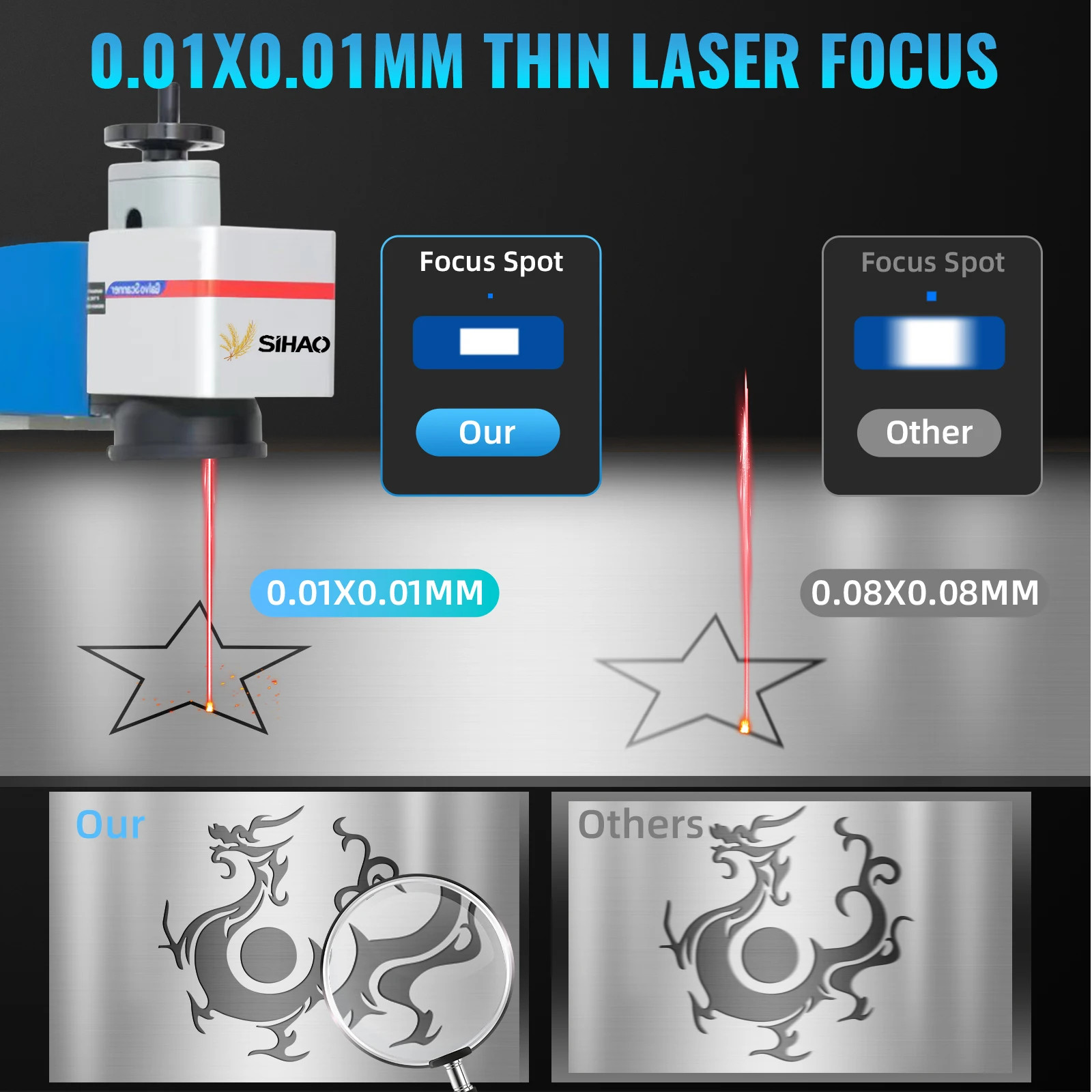 🔥30W Fiber Laser Marking Machine Engraving Cutter w/ EZCAD2 Control Software