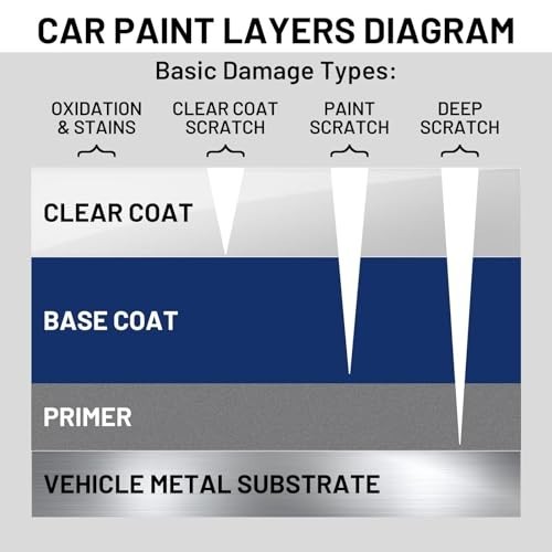 Auto Paint Clear Coat for Cars High Gloss Automotive Clear Coat Touch Up Paint