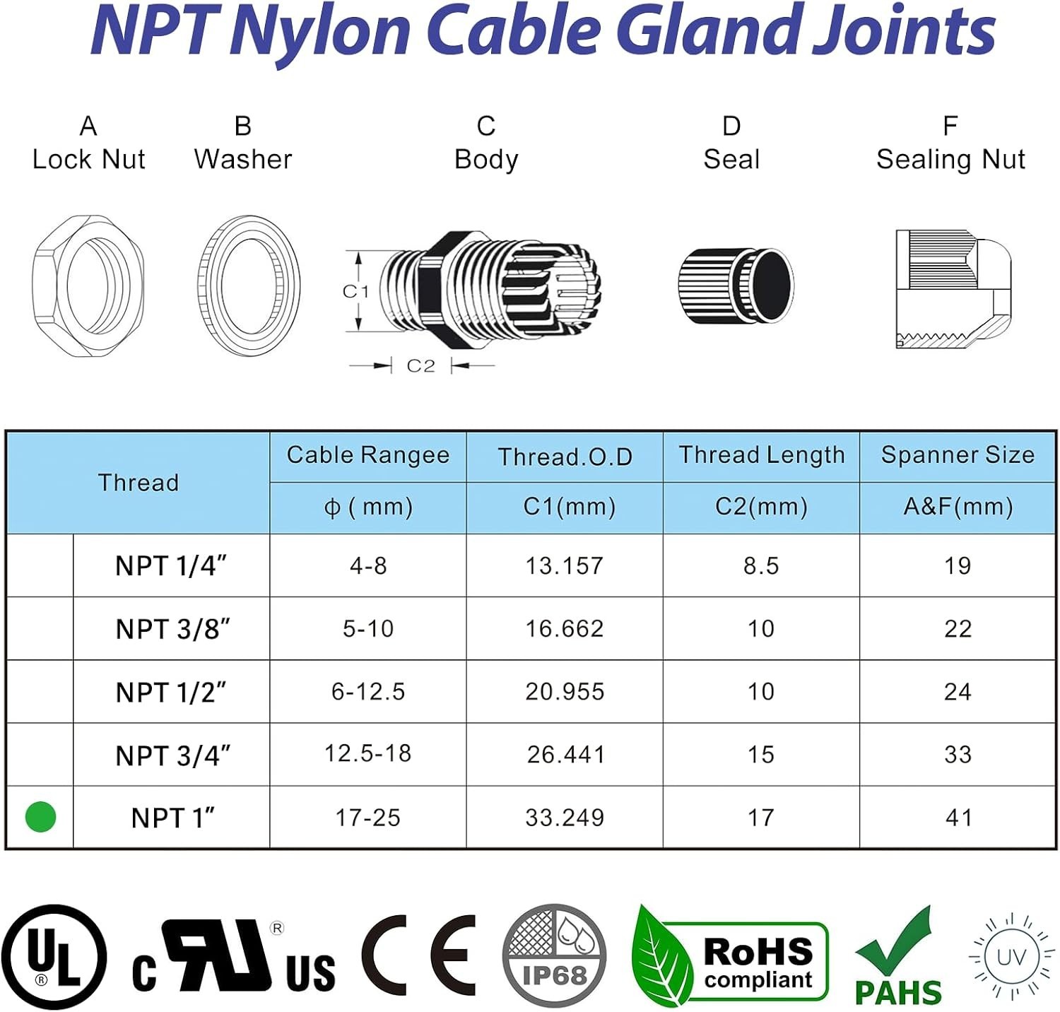 4 Pcs 1″17-25mm NPT Nylon Cable Gland Joints with Gaskets, Adjustable Lock N…