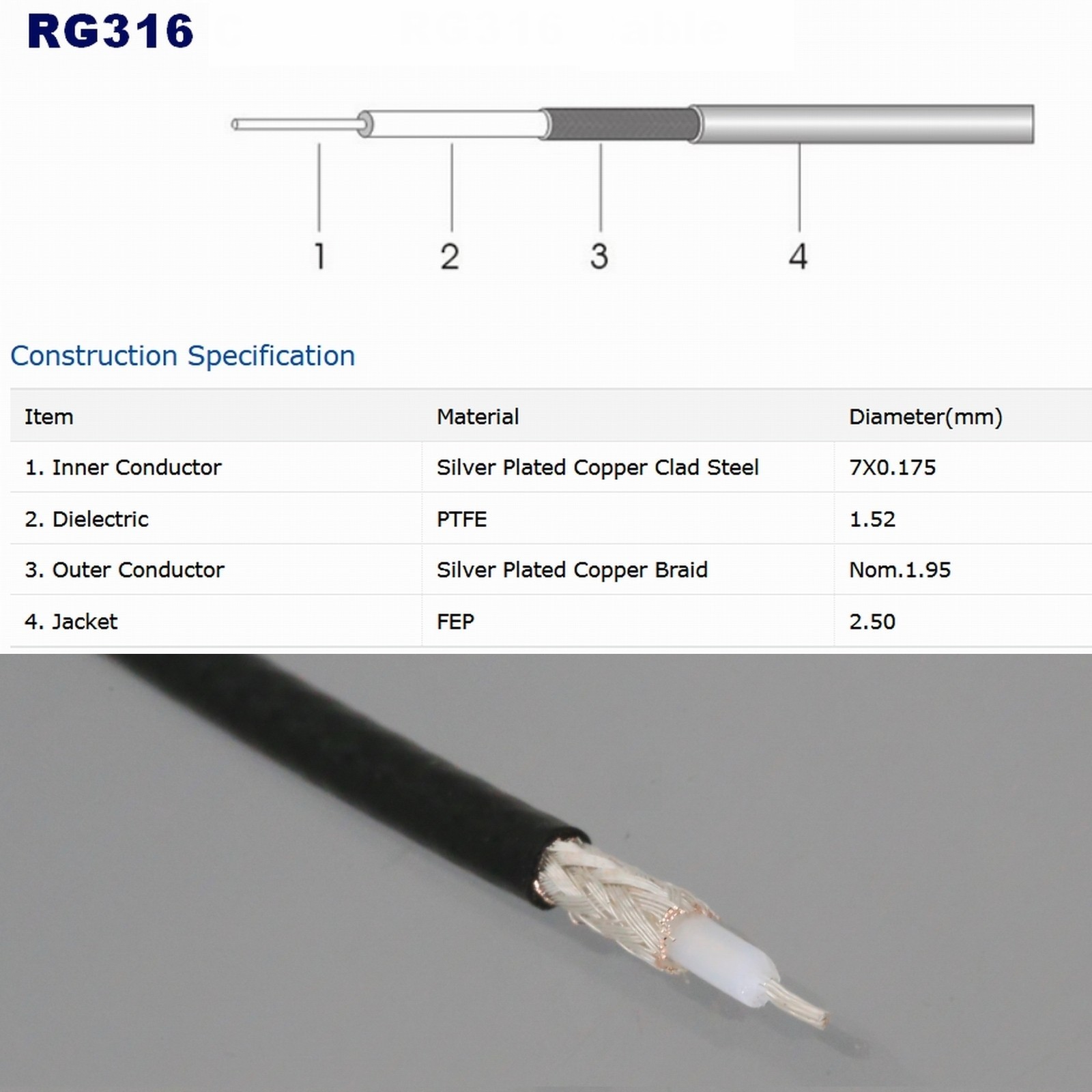 RG316 Cable 6~66FT For PT878 PT900 Panametrics C-RS Ultrasonic Flow Transducers