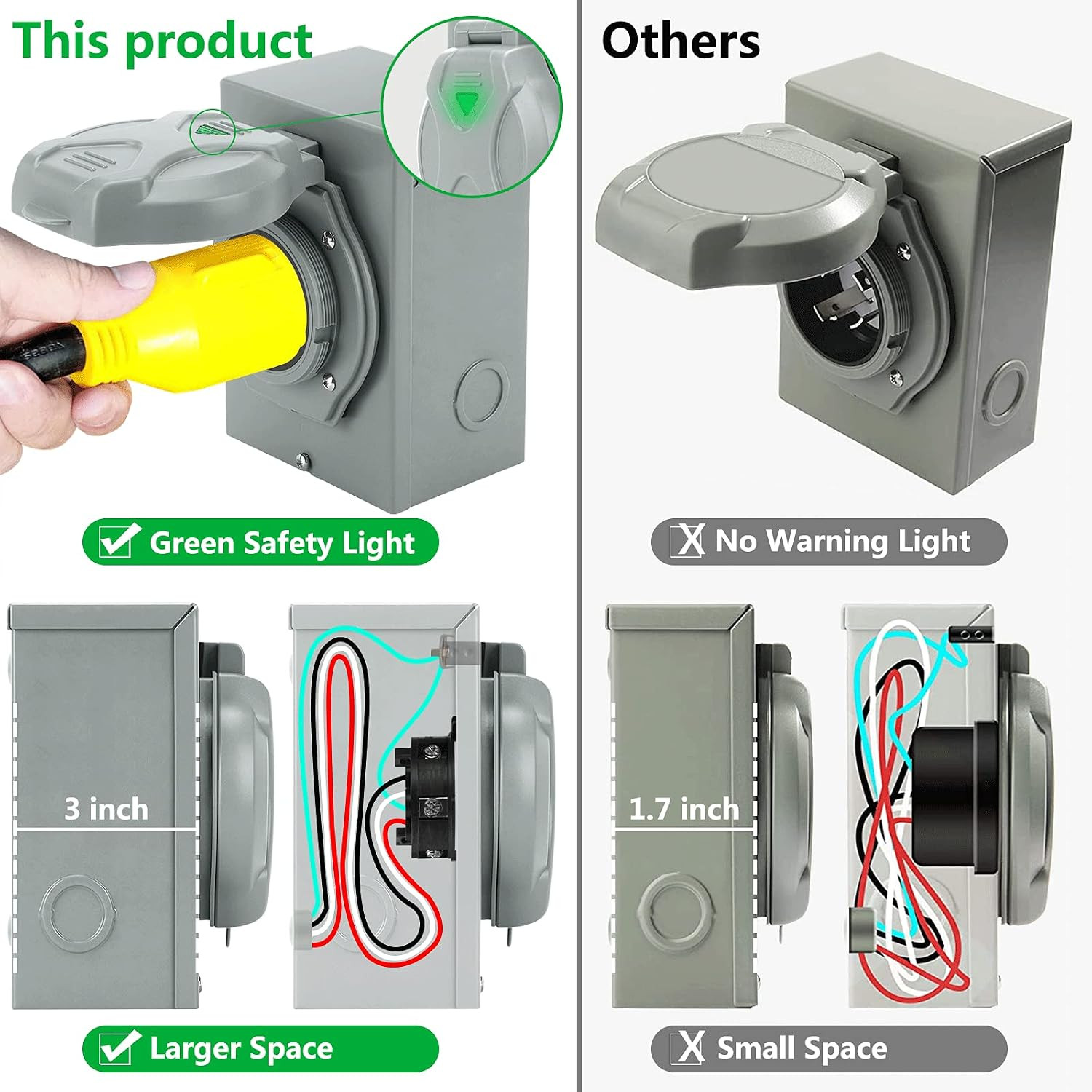 50 Amp Generator Power Inlet Box, ETL Listed NEMA SS2-50P | Power Inlet Box for