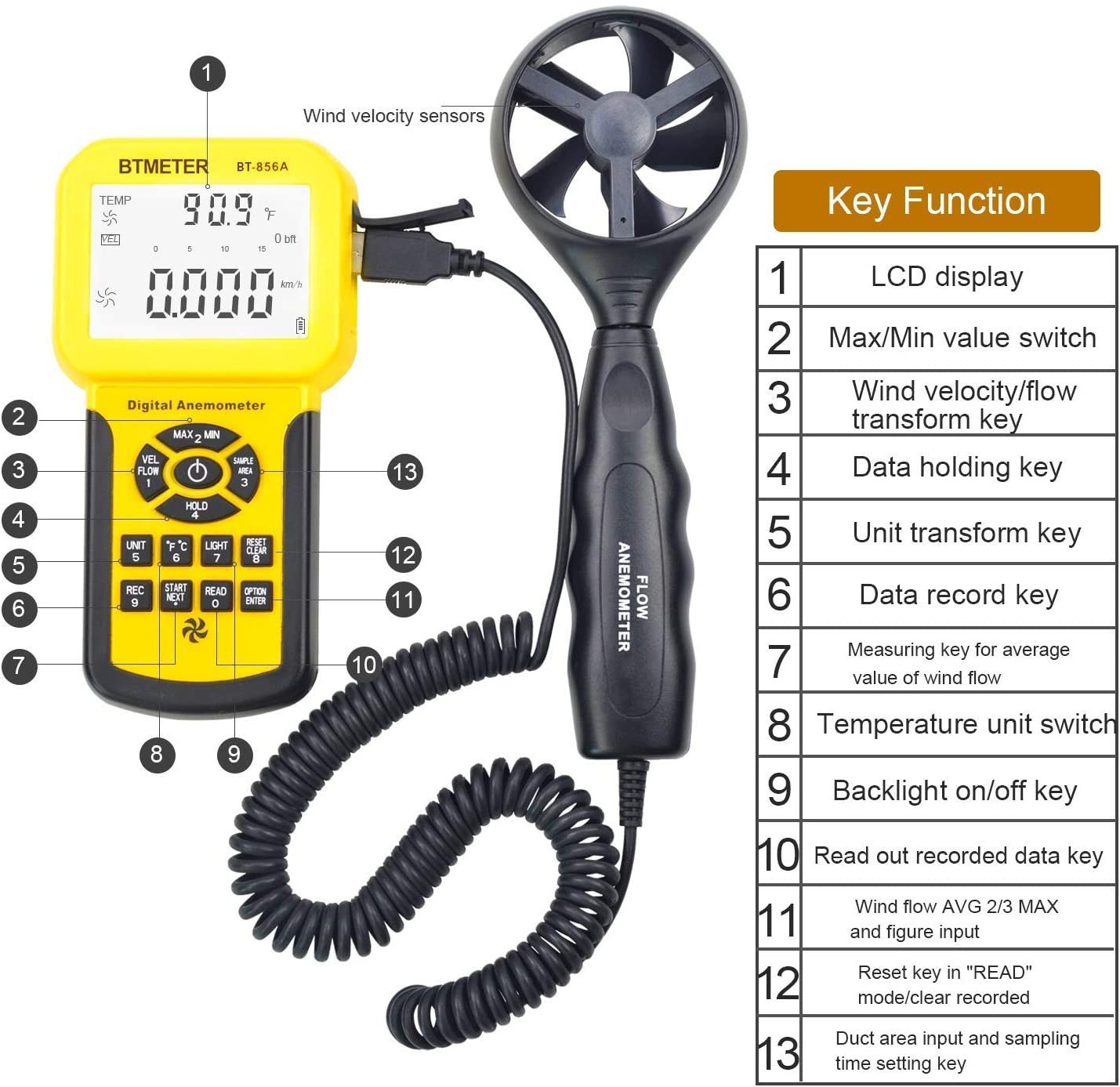 Handheld Anemometer 45m/s 5-Unit 600Groups USB Data Log Backlit Max/Min/Avg Auto